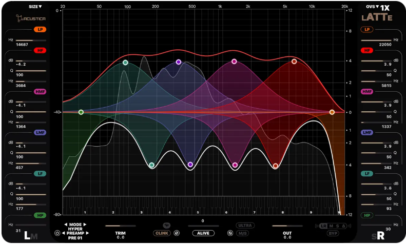 Acustica Audio Latte